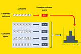Data Scientists Need to Know Just One Statistical Test