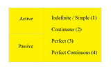 Sentences in English— How to Construct and Understand