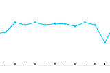 WTF is a Metric? (Intro to Metrics, Part 1)