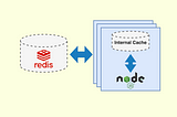 Part 8. External Caching in Node.js with Redis