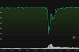 USDC token collapse related to SVB case.