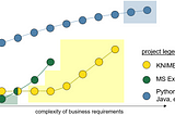 Expanding the Field: The Data Solutions Space for Self-Service Business Users