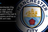 Manchester City’s Impressive Scorecard