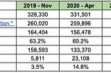 On Unemployment — What happened since pandemic and what will be the job market outlook in 2023?