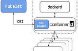 Kubernetes Cluster Setup with Containerd