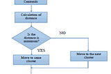 k-means clustering and its real use-case in the security domain