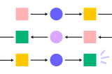 The landscape of DesignOps