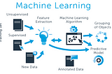 10 Best Machine Learning Courses for Coding Interviews