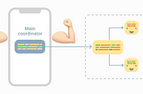 Flow coordinator pattern on steroids