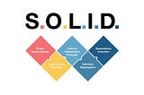SOLID principles of Object-Oriented Programming explained