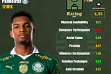 StatsCard Luis Guilherme | Sporting CP