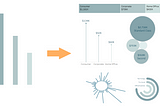 Beyond Bar Charts: Visualize your data in new ways