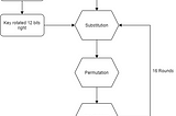 Let’s Demystify that 20-digit utility token-Part 3