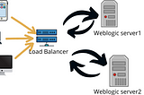 Fetching Client IP in WebLogic Server Behind Load Balancer