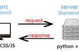 flask: สร้าง web backend ด้วย python