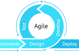 Agile Manifesto and its application in our team