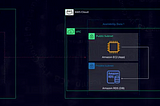 Migração de um Workload rodando em um Data Center Corporativo para a AWS utilizando o serviço do…