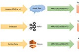 Introduction to the Streaming Table and Materialized View of Delta Live Table (DLT) in Databricks