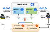 GitOps: Multi-Tenancy with Argo CD