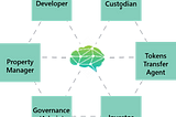Intain DeFi — Transparency, Trust and Liquidity — In that Order