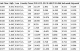 Macro Markets — EGB European Government Bonds Update