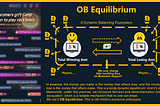 OB Equilibrium—A Fully Decentralized Asset Distribution Protocol Based on HashFi and GameFi