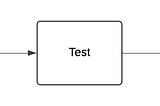 Building Deployment Pipelines for Mobile SDKs — Part 1