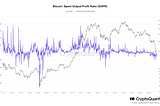 Bitcoin: on-chain perspective (June 25, 2022)