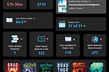 March 2025 Reading Life Roundup