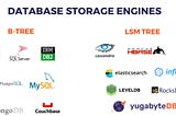 Log-Structured and Page-Oriented Storage Engines