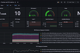 Monitoring Docker Container with prometheus + cadvisor + grafana + node-exporter