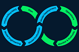 Navigating the Machine Learning Development Lifecycle: From Data to Deployment