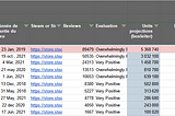 Tutorial : How to Benchmark my video game?