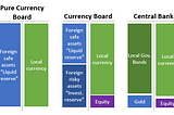 Stablecoins and currency boards