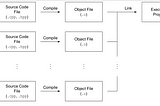 INTRODUCTION TO C++| C PART 1B