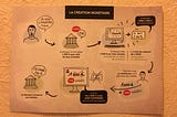 D’où vient l’argent ?
