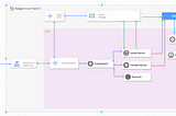 Switching from RabbitMQ to Pub/Sub — SQS