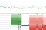 Predictive model trading approach to cryptocurrencies