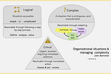 managing complexity framework