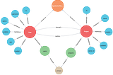 Accelerate Domain Learning: Explore Application Dependencies with RailsGraph