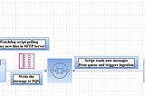SFTP File Watcher