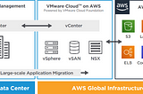 VMware on Amazon Web Services (AWS)