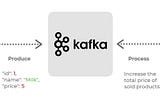 Apache Kafka Stream with Spring Boot