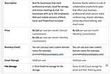 Microsoft 365 Business Basic vs Google Workspace Business Starter for Indian Startups