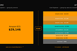 AWS ECS Fargate Cost Allocation: Why Your Per-Cluster Spend Shows as One Line