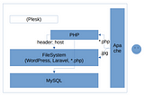 Breaking The Bad: Transforming Monolithic Applications to Containers