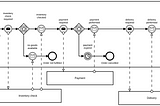 Distributed Orchestration with Camunda BPM, Part 1