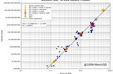 Bitcoin Stock-to-Flow Cross Asset Model