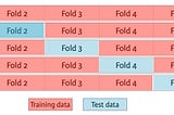 Holdout vs. Cross-validation in Machine Learning