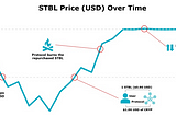 A Brief History of Algorithmic Stablecoins